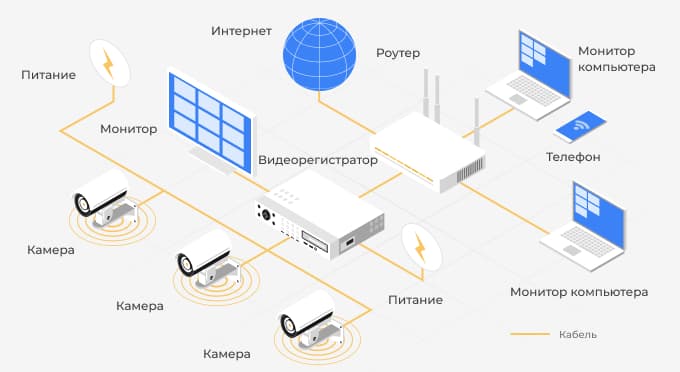 Проводная система